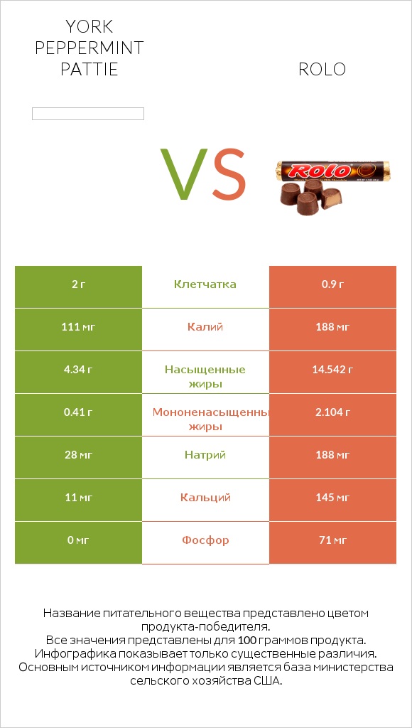 York peppermint pattie vs Rolo infographic