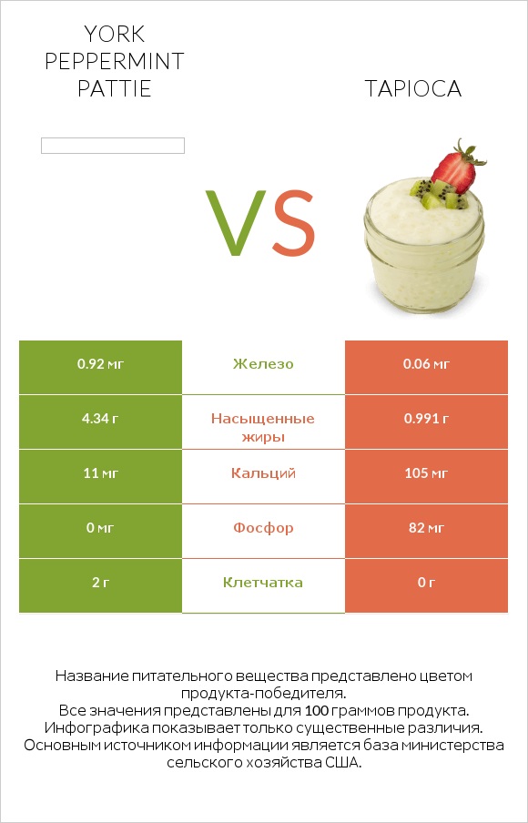 York peppermint pattie vs Tapioca infographic