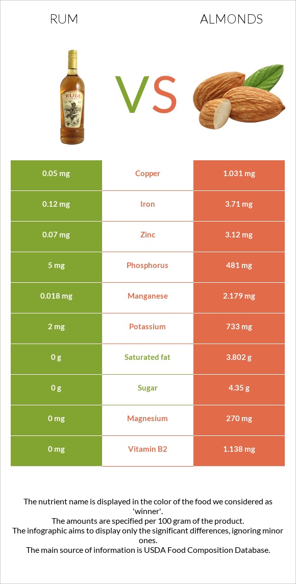 Ռոմ vs Նուշ infographic