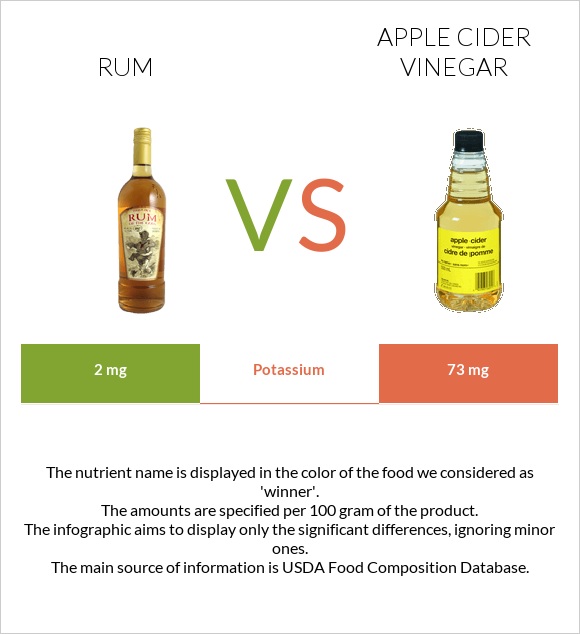 Rum vs Apple cider vinegar infographic