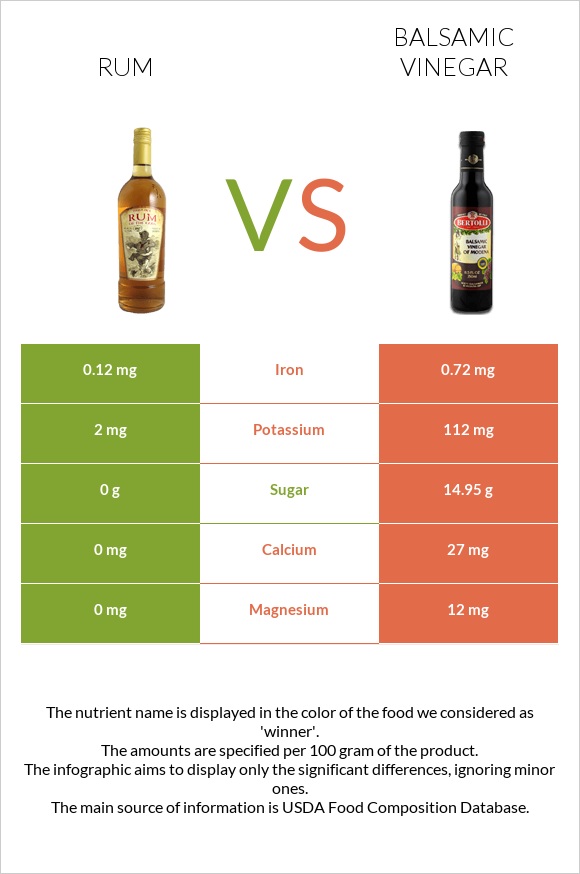 Rum vs Balsamic vinegar infographic