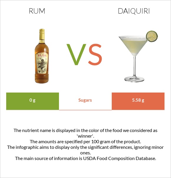 Rum vs Daiquiri infographic