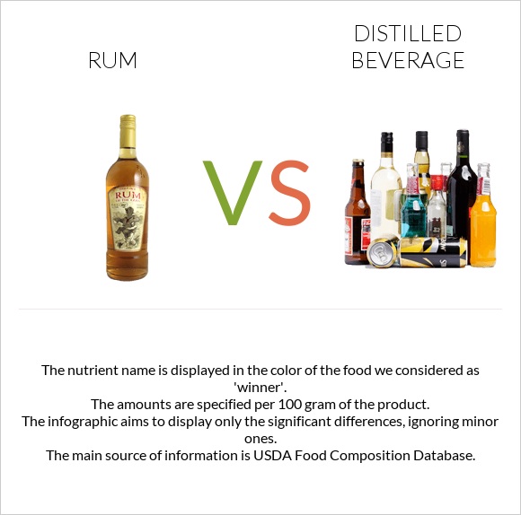 Rum vs Distilled beverage infographic