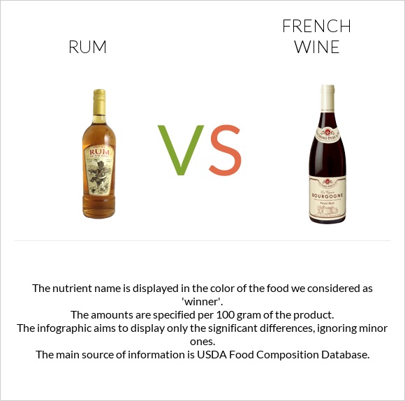 Rum vs French wine infographic