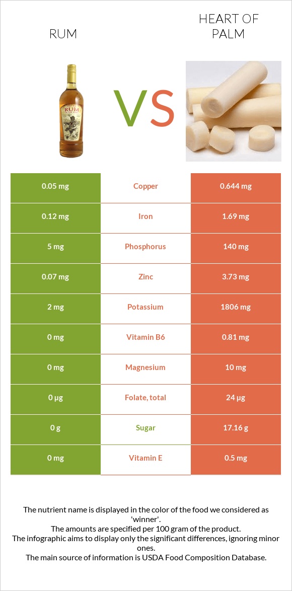 Ռոմ vs Heart of palm infographic