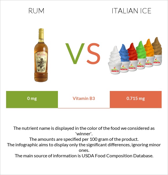 Ռոմ vs Իտալական սառույց infographic