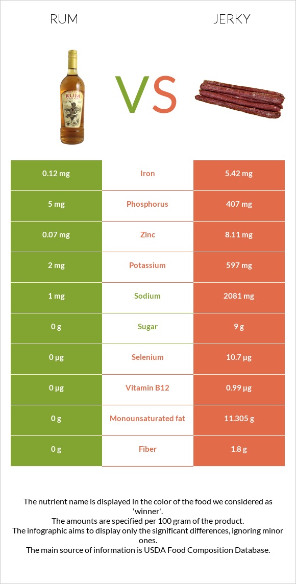 Ռոմ vs Ջերկի infographic