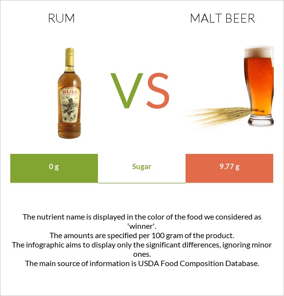 Rum vs Malt beer infographic