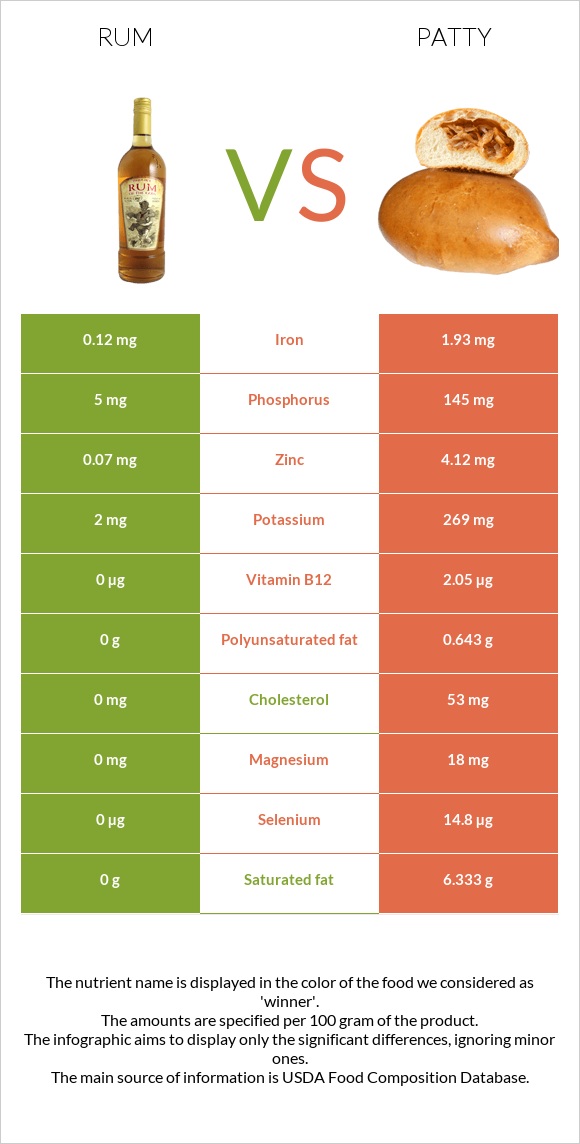 Ռոմ vs Բլիթ infographic