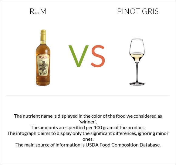 Rum vs Pinot Gris infographic
