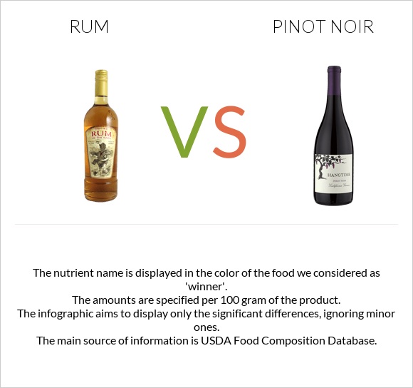 Rum vs Pinot noir infographic