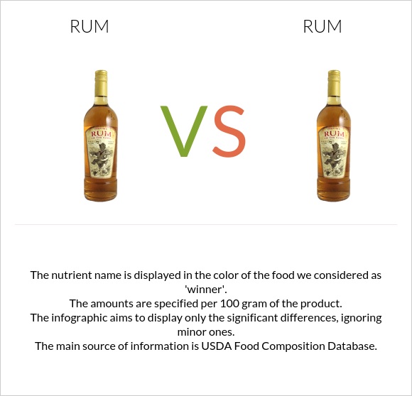 Rum vs. Rum — In-Depth Nutrition Comparison