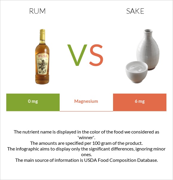 Rum vs Sake infographic