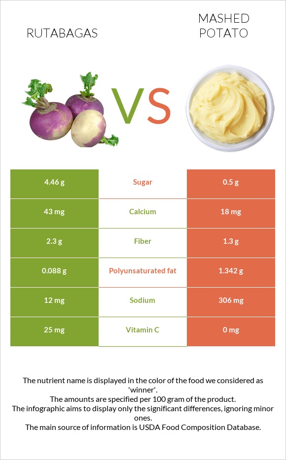 Գոնգեղ vs Կարտոֆիլ պյուրե infographic