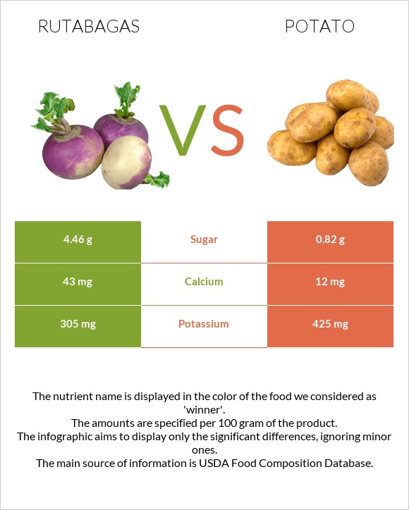 Rutabagas vs Potato infographic