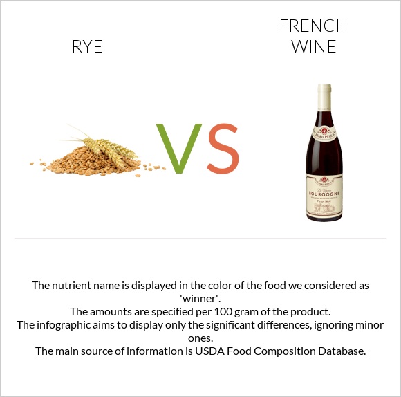 Rye vs French wine infographic