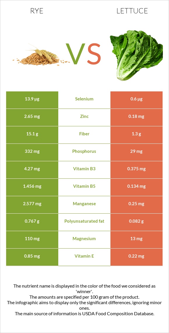 Տարեկան vs Հազար infographic