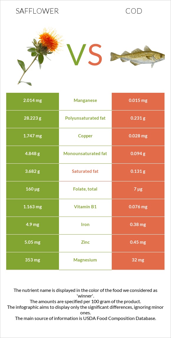 Կանճրակ vs Ձողաձուկ infographic