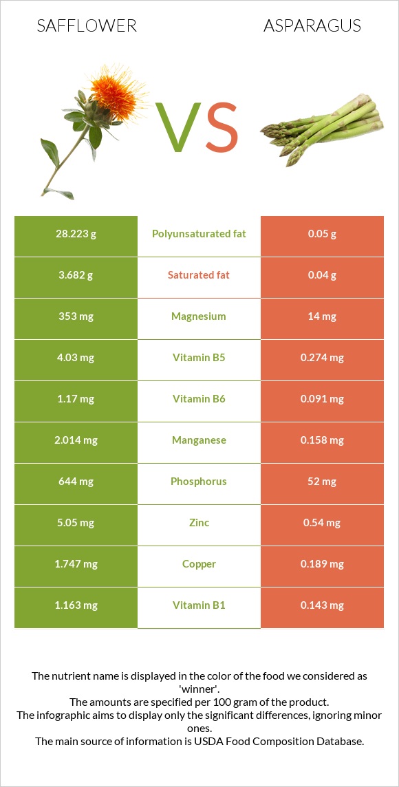 Կանճրակ vs Ծնեբեկ infographic