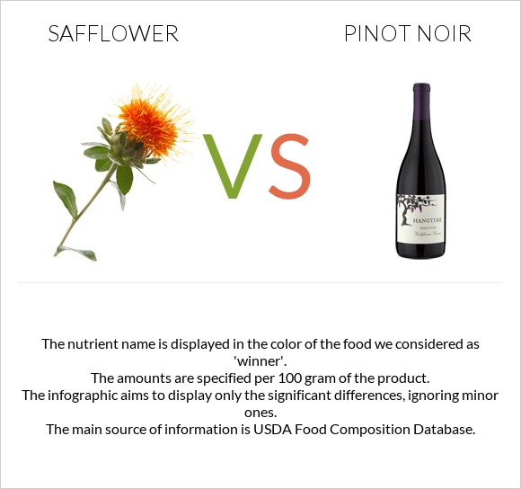 Safflower vs Pinot noir infographic