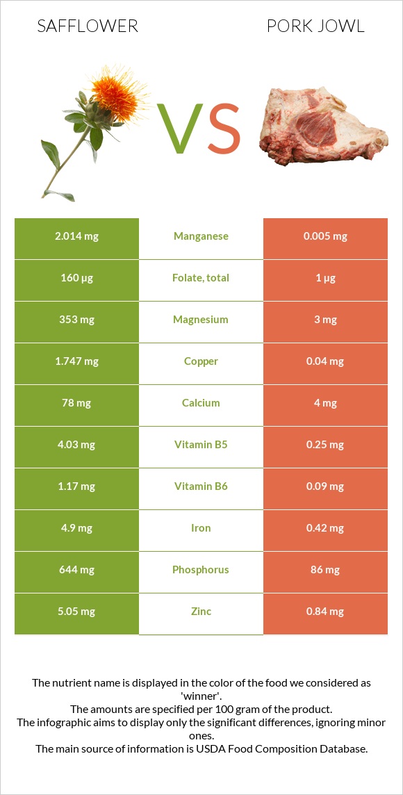 Կանճրակ vs Գուանչիալե infographic