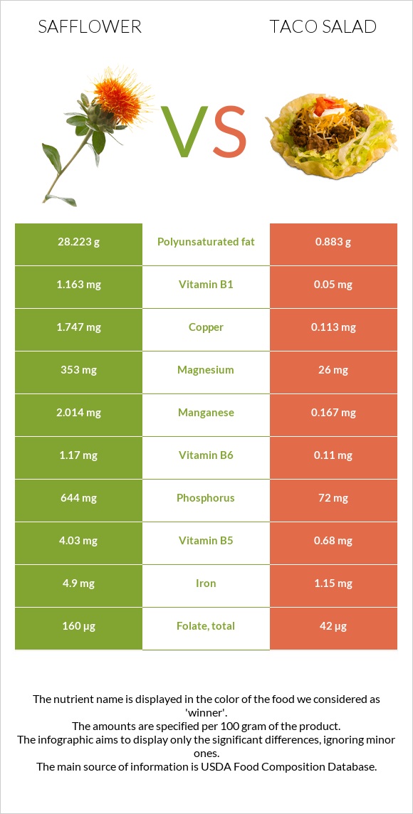 Կանճրակ vs Տեկս-Մեկս infographic