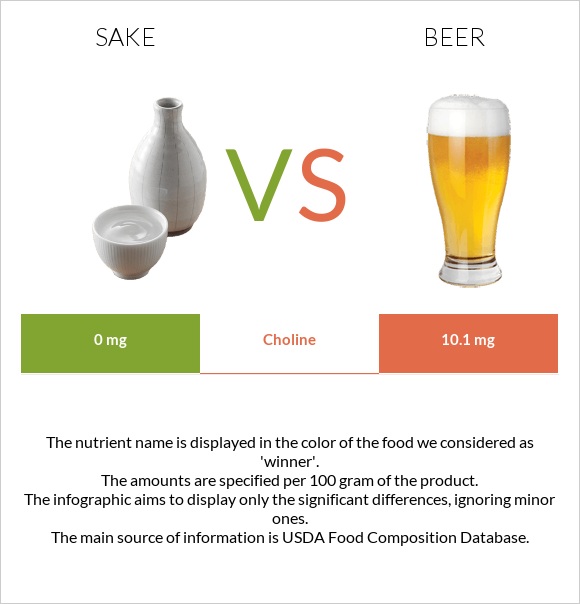 Sake vs Գարեջուր infographic