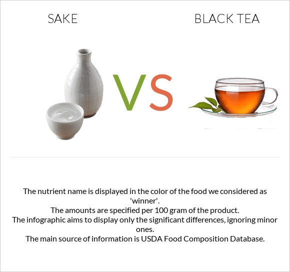 Sake vs Black tea infographic