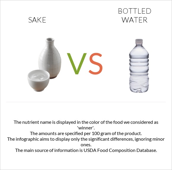 Sake vs Bottled water infographic