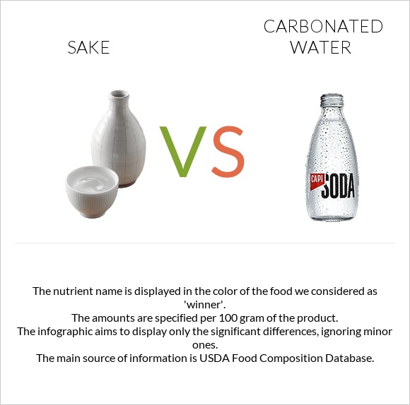 Sake vs Carbonated water infographic