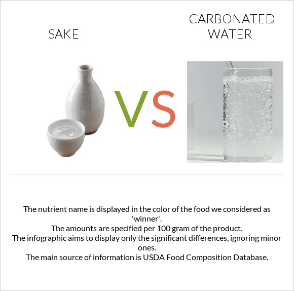 Sake vs Carbonated water infographic