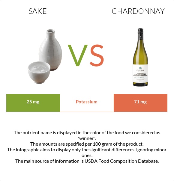 Sake vs Chardonnay infographic
