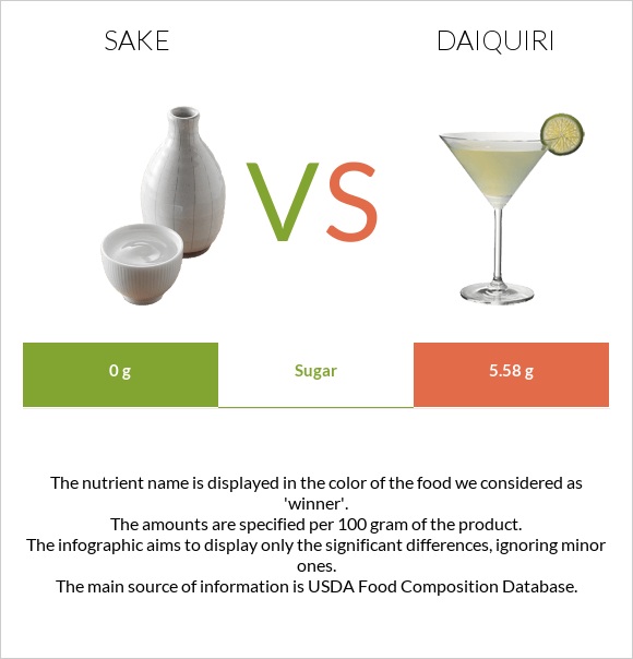 Sake vs Daiquiri infographic