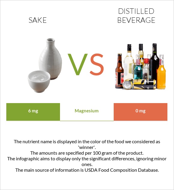Sake vs Distilled beverage infographic