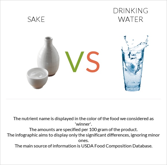 Sake vs Drinking water infographic