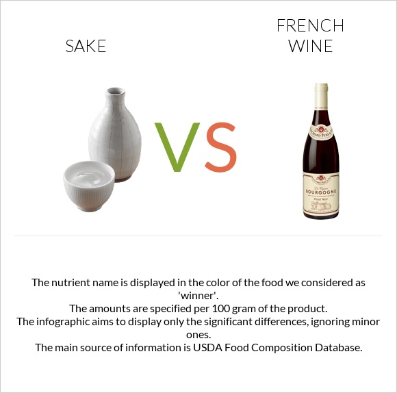 Sake vs Ֆրանսիական գինի infographic