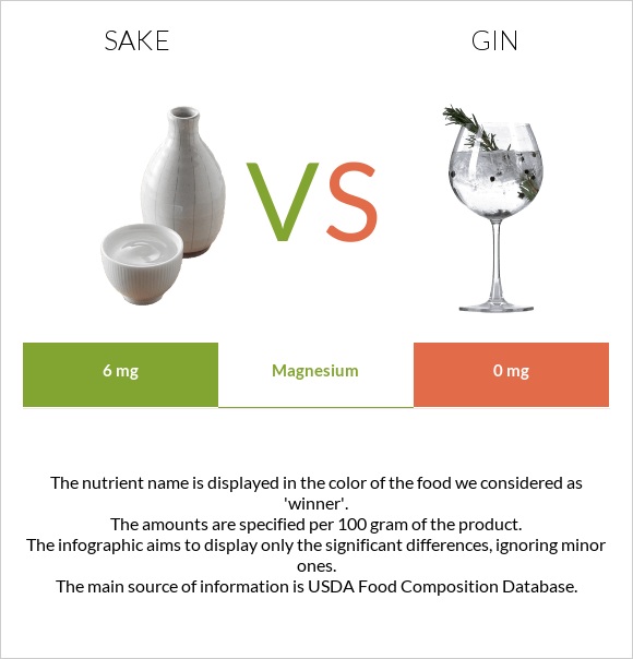 Sake vs Gin infographic