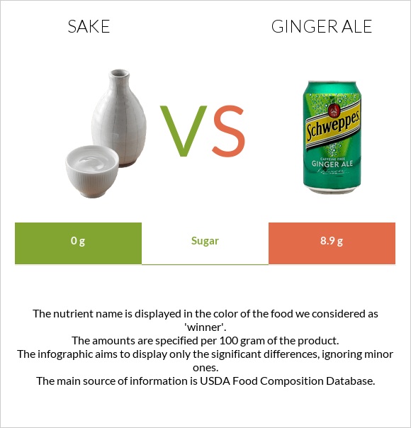 Sake vs Ginger ale infographic