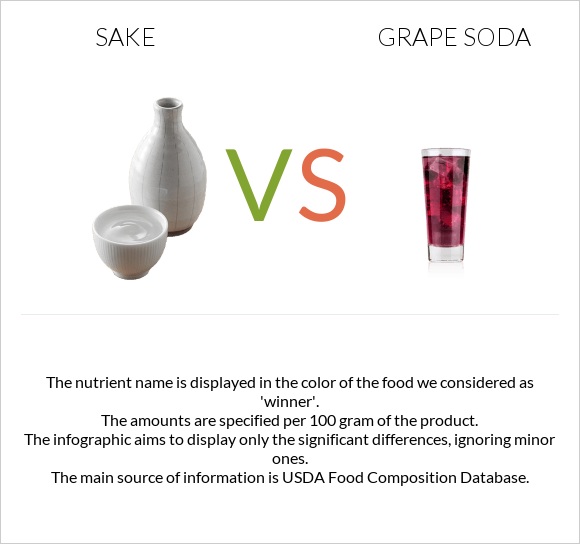 Sake vs Grape soda infographic