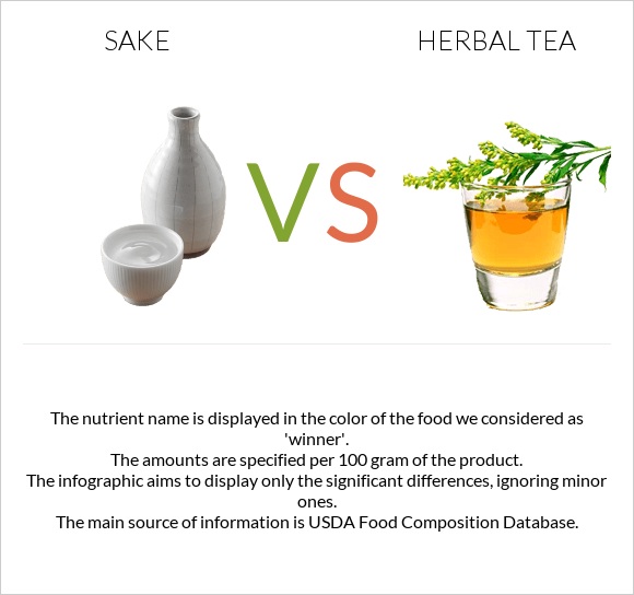 Sake vs Herbal tea infographic
