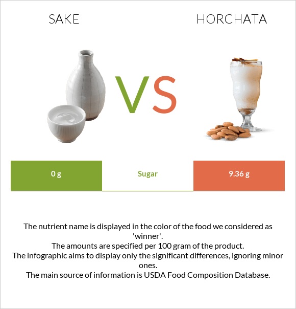 Sake vs Horchata infographic