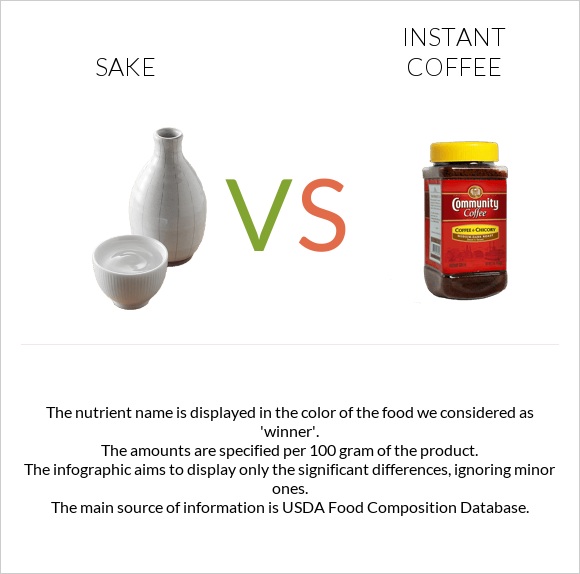 Sake vs Լուծվող սուրճ infographic