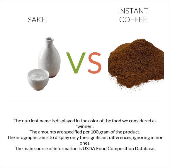 Sake vs Լուծվող սուրճ infographic