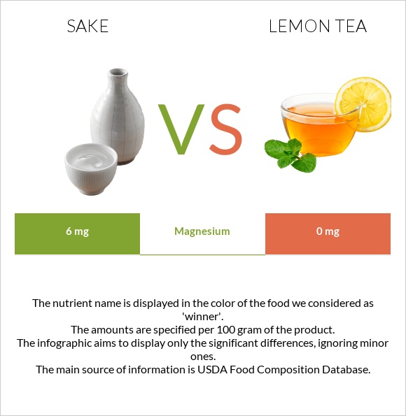 Sake vs Lemon tea infographic