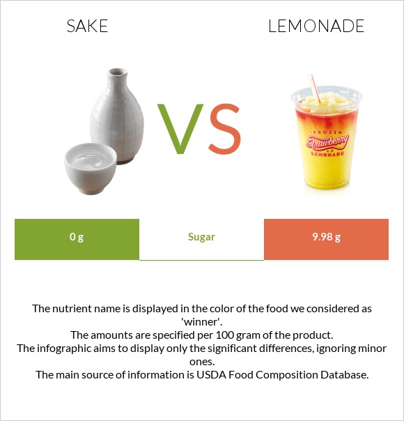 Sake vs Lemonade infographic