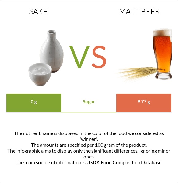 Sake vs Malt beer infographic