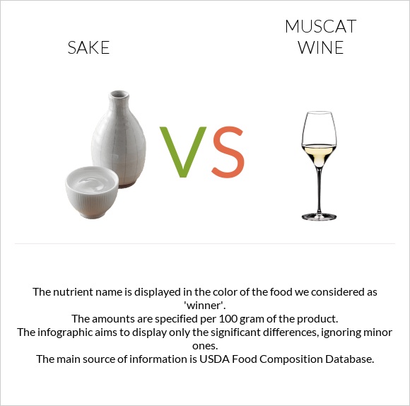 Sake vs Muscat wine infographic