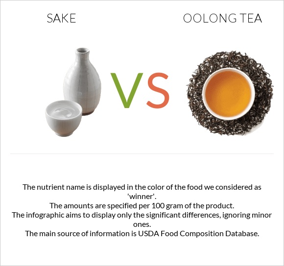 Sake vs Oolong tea infographic