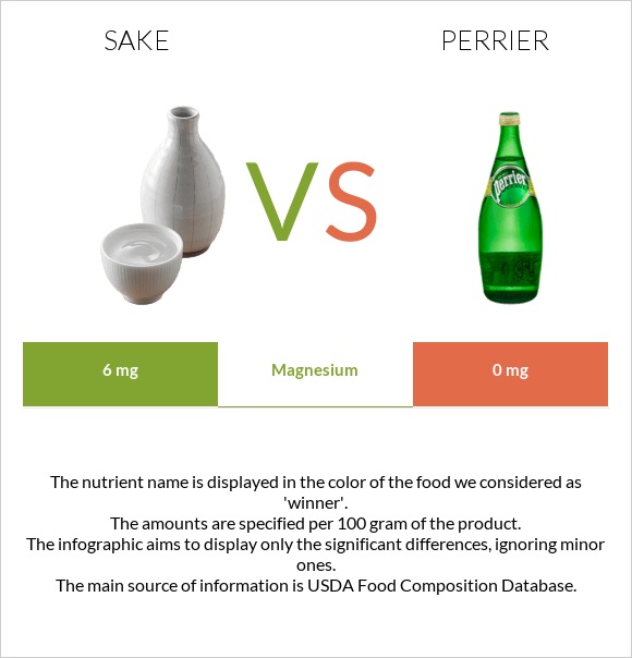 Sake vs Perrier infographic