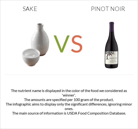 Sake vs Пино-нуар infographic